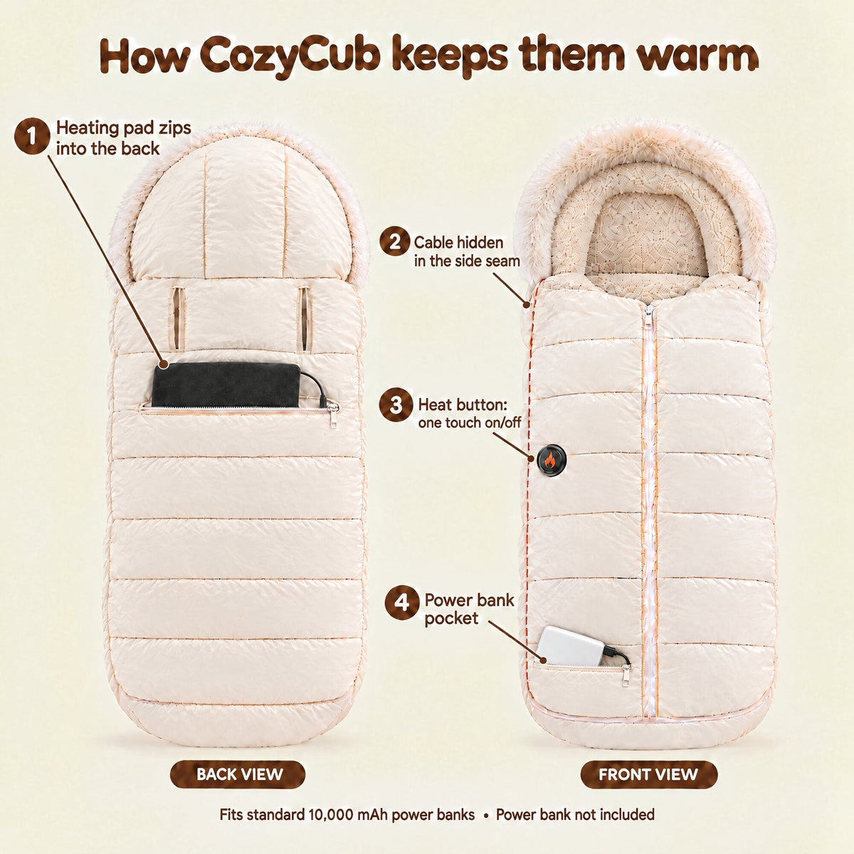 My Little Essentials™ Heated Stroller Footmuff